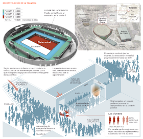 Alfonso Rojo sobre tragedia Madrid Arena