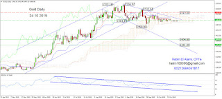 gold-ichimoku-daily