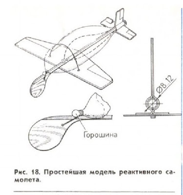 Простейшая модель реактивного са­молета