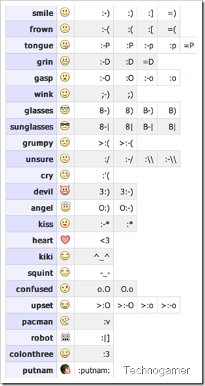 Facebook Smileys Chat. smileys in the facebook
