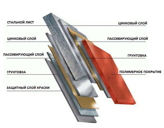 Услуги сантехника в Москве и Московской области