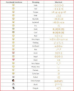 รวมโค้ด Emoticon แสดงอารมณ์ ใช้บน  (facebook emoticons)