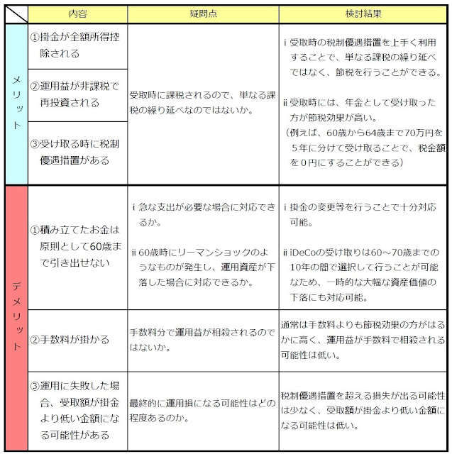 iDeCoのメリットデメリット、疑問点、検討結果の画像