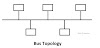 Bus Topology | Definition,Features, Diagram, Advantages, Disadvantages, Short Note, Image, PDF | Abk Creation