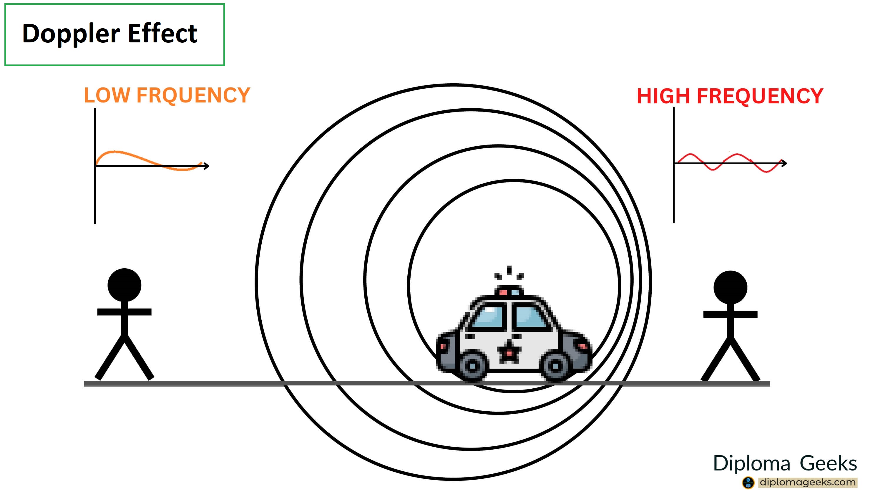 Define doppler effect and its application