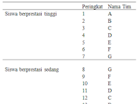 Kelebihan Dan Kekurangan Model Pembelajaran Stad