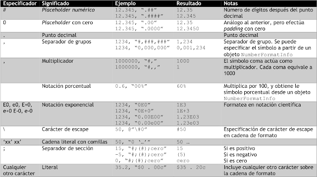 Cadenas de caracteres personalizadas