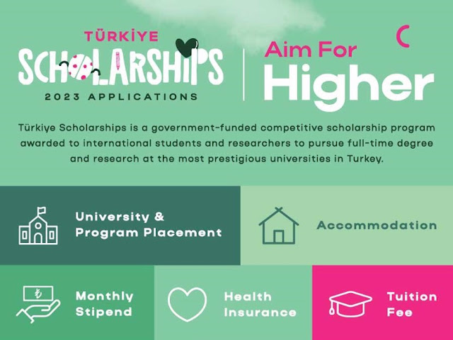 Κυβερνητικές υποτροφίες της Δημοκρατίας της Τουρκίας για Bachelors, Masters & PhD