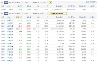 中国株コバンザメ投資ウォッチ銘柄watch20130326