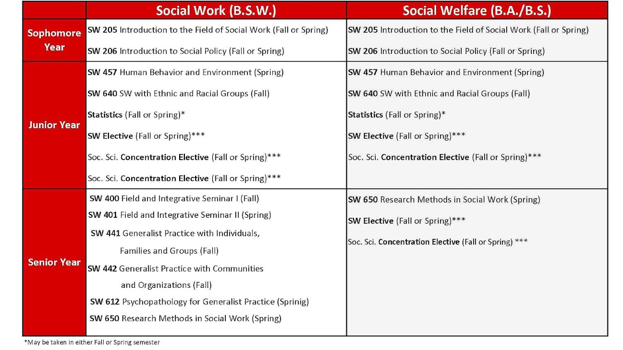 School Social Worker Certification