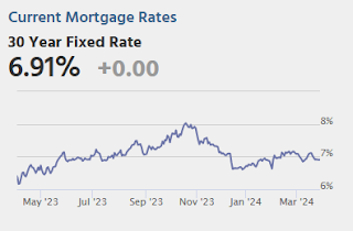 Mortgage Rates