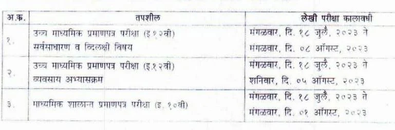 दहावी आणि बारावी पुरवणी परीक्षा जुलै-ऑगस्ट २०२३ चे वेळापत्रक जाहीर 10th and 12th Supplementary Exam Time Table for July-August 2023 Announced