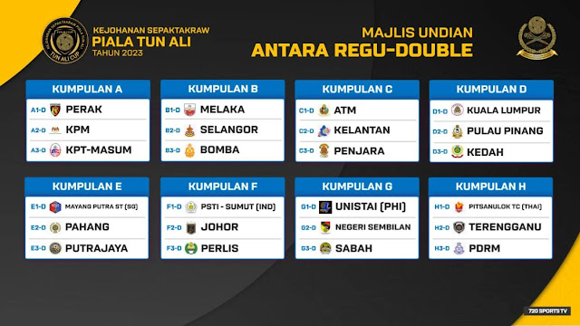 pasukan regu double piala tun ismail 2023