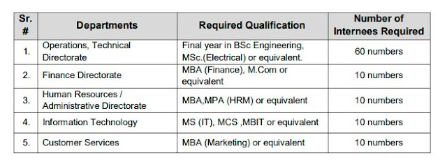 Electric Supply Company Internship in Pakistan  | nsjobsad