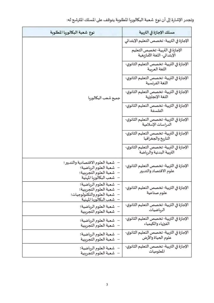 شعب التسجيل في الاجازة في التربية