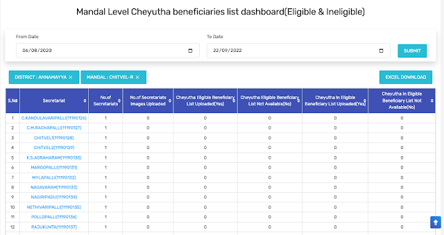 YSR Cheyutha Eligible List Online