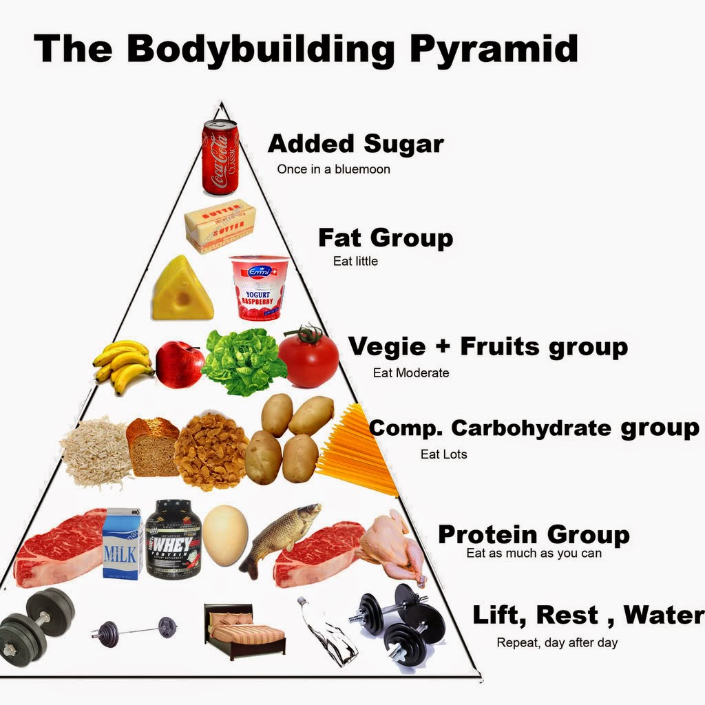 food for bodybuilding ~ best body