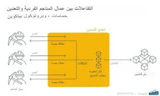 مزايا وعيوب مجمعات تعدين العملات المشفرة