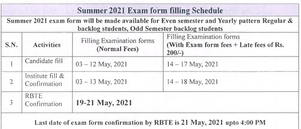 MSBTE Update | Final Year Student | Summer 2021 Exam Form