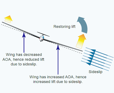 Aircraft Design Characteristics