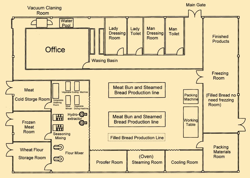 commerce Plant Layout