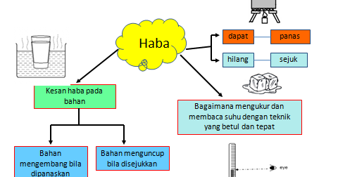 Soalan Iq Sains - Persoalan n