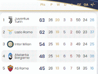 Classement de la Serie A