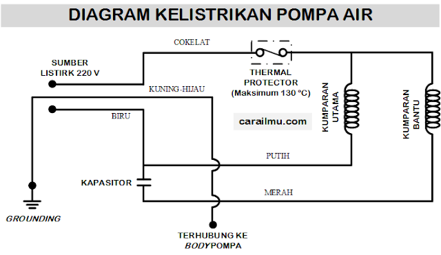 skema kabel pompa air