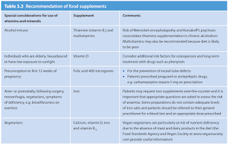 Recommendations of Food Supplements