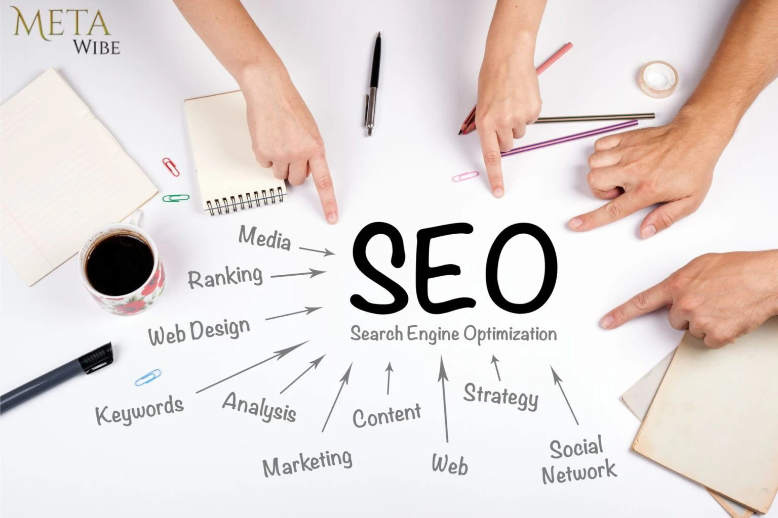 SEO Services in Islamabad