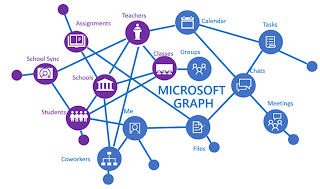 MICROSOFT-GRAPH-API