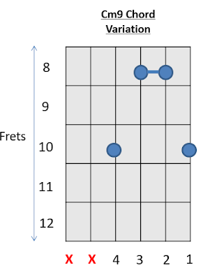 Cm9 Chord Guitar Chords 3