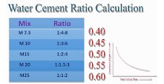 water-cement-ratio-table