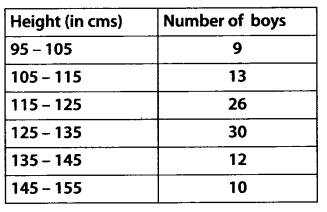 Solutions Class 11 Maths Chapter-15 (Statistics)