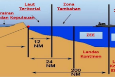 Pembagian Wilayah Laut Indonesia