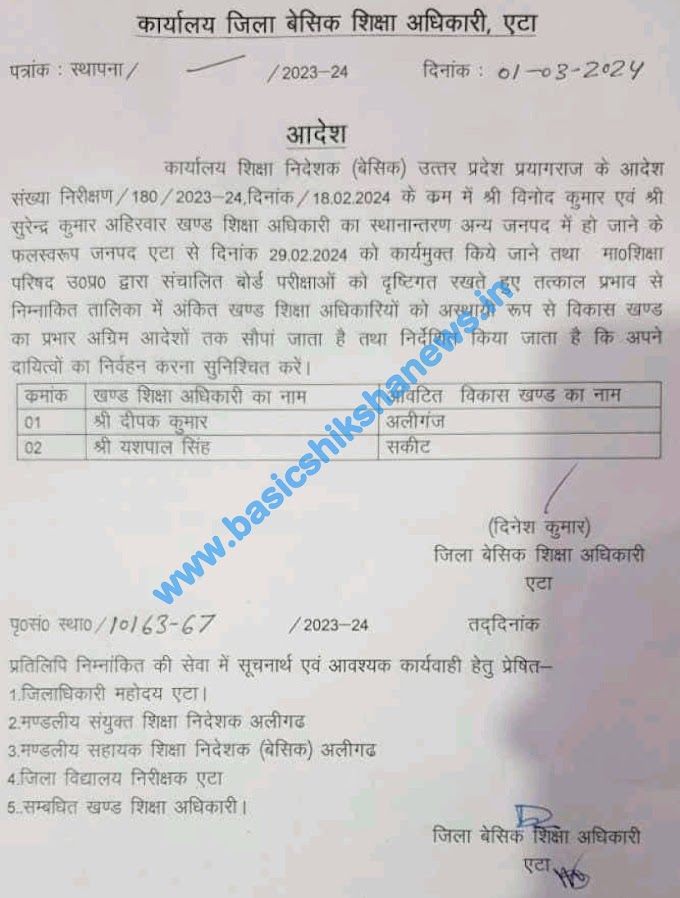 जनपद में इन BEO को अस्थायी रूप से अग्रिम आदेशों तक सौंपा गया चार्ज, देखें सूची