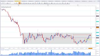 Weekly chart of EUR vs USD