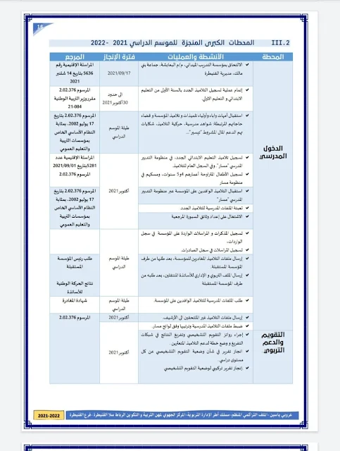 أهم المحطات الكبرى لتدبير مؤسسة ابتدائية