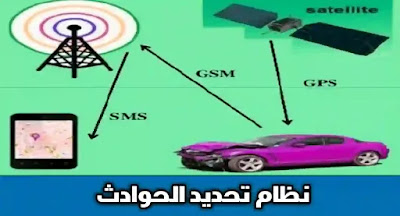 نظام تحديد الحوادث