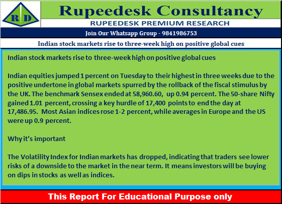 Indian stock markets rise to three-week high on positive global cues - Rupeedesk Reports - 19.10.2022