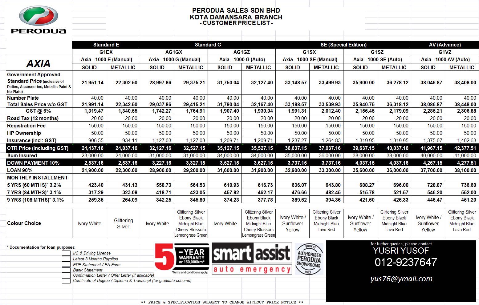 SENARAI HARGA KERETA PERODUA TERKINI ~ BELI KERETA PERODUA 