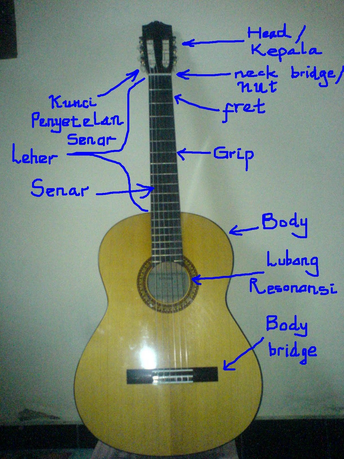 Mengenal bagian bagian gitar klasik Keindahan Perjalanan