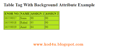 HTML Table Tag With Background Attribute Example