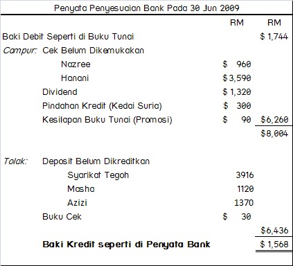 Prinsip Perkaunan Form V: Penyata Penyesuaian Bank