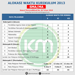 Alokasi Waktu Mata Pelajaran K13 SMP MTs SMA MA