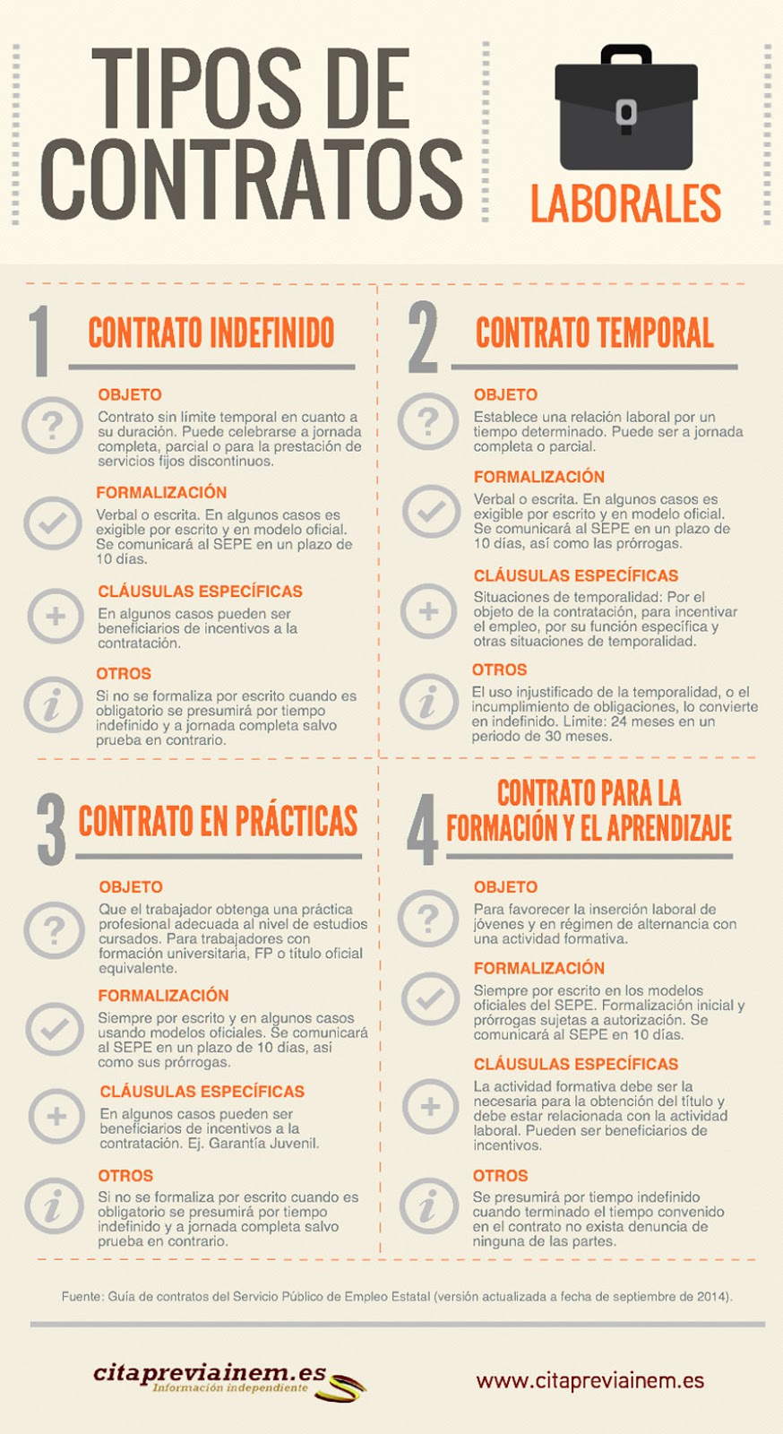 Tipos de contratos