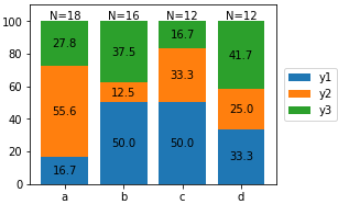 Generate normalized stacked barplot with sample number and percentage using Python and matplotlib.pyplot