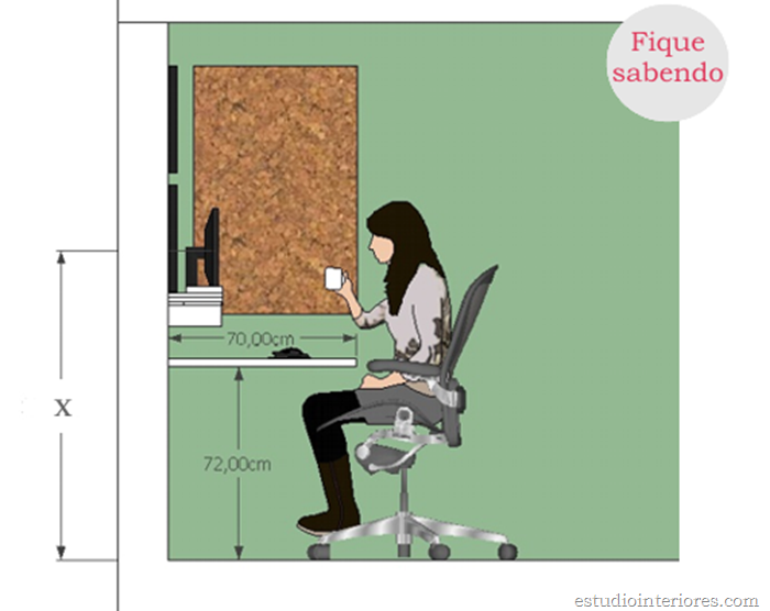 boas medidas para home-office