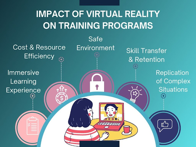 Virtual Reality change training program
