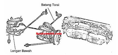 suspensi wish bone dengan batang torsi